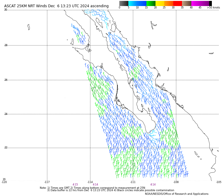 ASCAT Winds