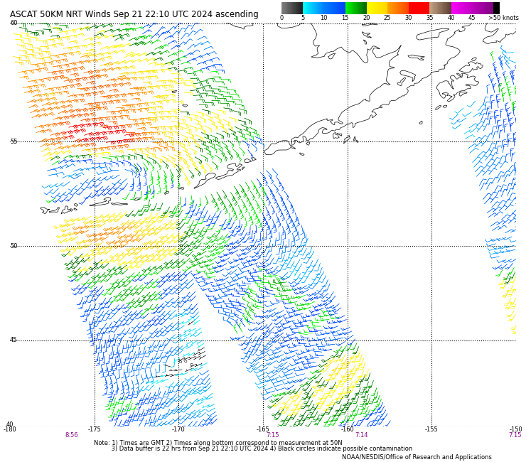 ASCAT Winds